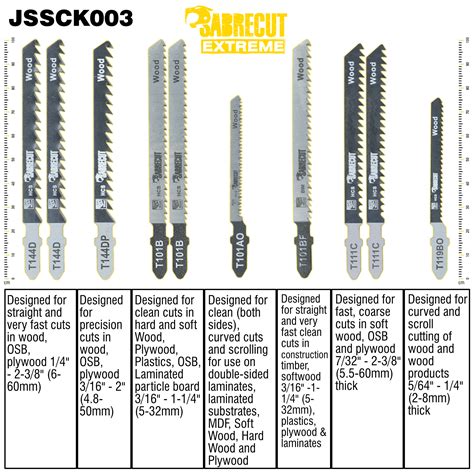 which jigsaw blade to use